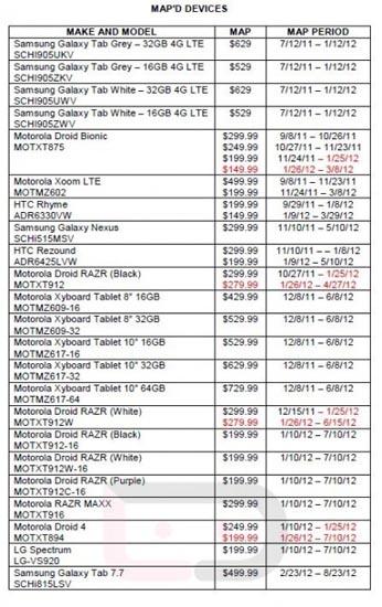 Motorola DROID 4 Verizon MAP list