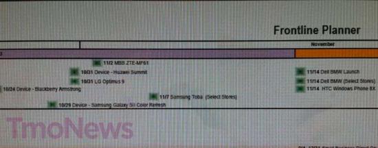 T-Mobile roadmap leak HTC Windows Phone 8X LG Optimus L9