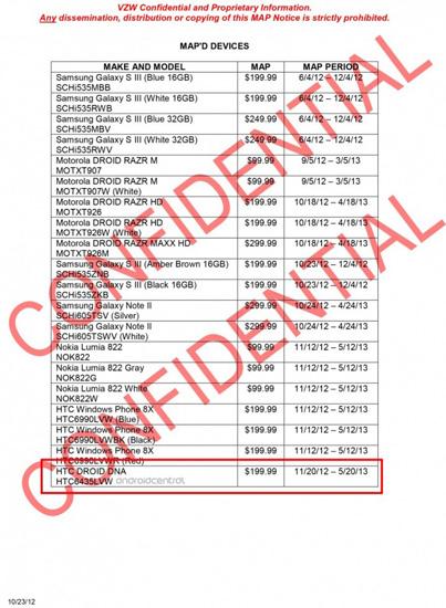 Verizon MAP list leak HTC DROID DNA Nokia Lumia 822 HTC Windows Phone 8X Samsung Galaxy Note II