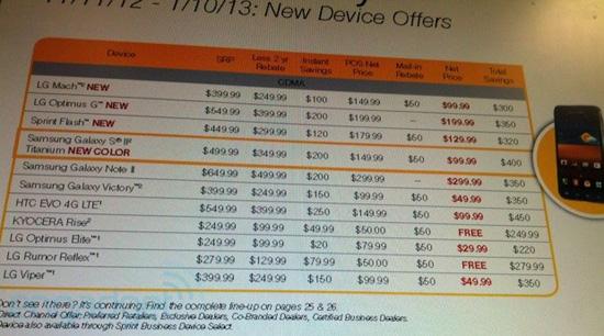 Sprint Flash LG Mach Galaxy S II Titanium pricing leak