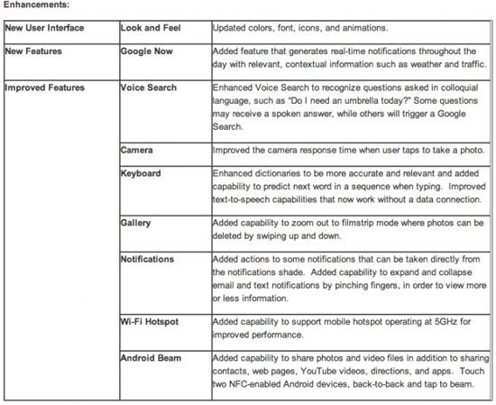 Verizon Motorola DROID RAZR M Jelly Bean changelog leak