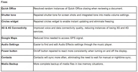 Verizon Motorola DROID RAZR M Jelly Bean changelog leak