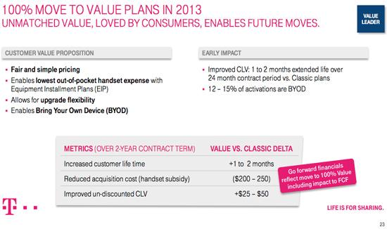 T-Mobile 100 percent move to Value plans in 2013