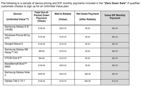T-Mobile Zero Down Sale pricing leak