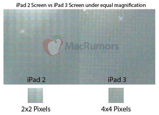 iPad 3 screen resolution leak