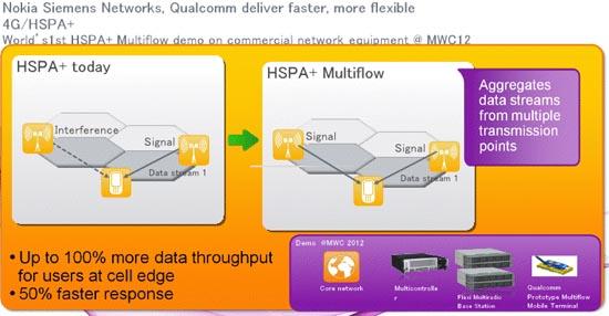 Nokia Siemens Networks HSPA+ Multiflow