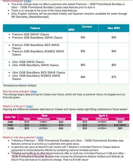 T-Mobile Classic promotional data feature price increase