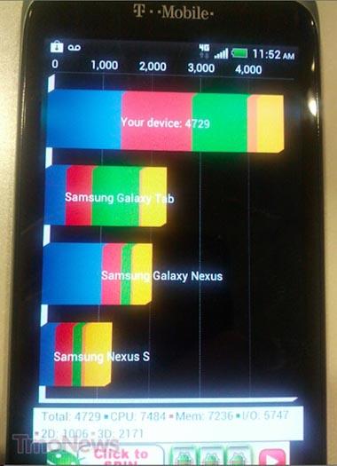 T-Mobile HTC One S Quadrant benchmark score