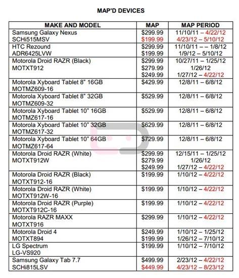 Verizon MAP list Galaxy Nexus price cut
