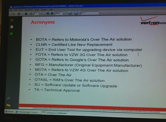 Verizon update list acronyms