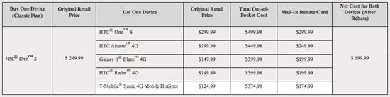 T-Mobile Magenta Deal Days Classic pricing