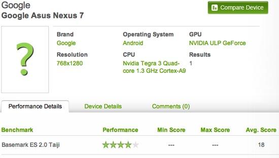 Google Asus Nexus 7 benchmark