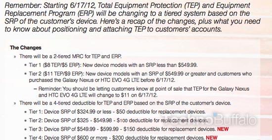 Sprint Total Equipment Protection tiered system leak