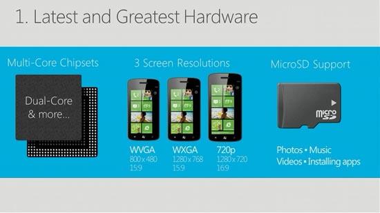 Windows Phone 8 hardware features