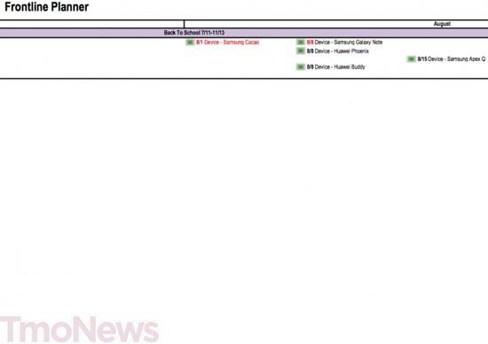 T-Mobile Samsung Galaxy Note rumored launch date