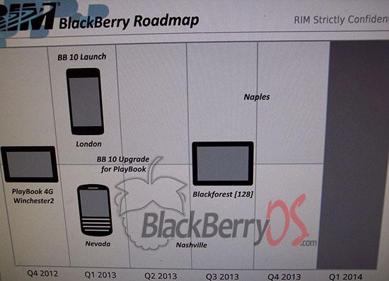BlackBerry 10 RIM device roadmap leak