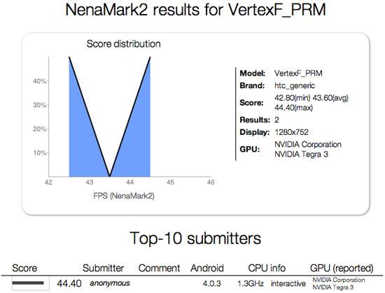 HTC Vertex tablet benchmark leak