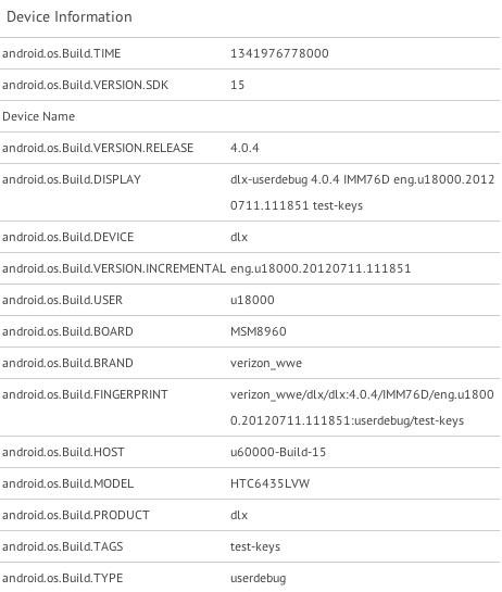 HTC 6435LVW Verizon benchmark