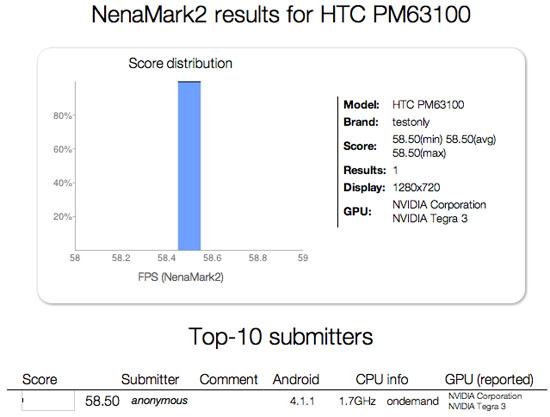 HTC PM63100 One X+ Nenamark benchmark