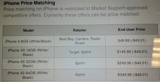 Apple retail stores iPhone price match leak