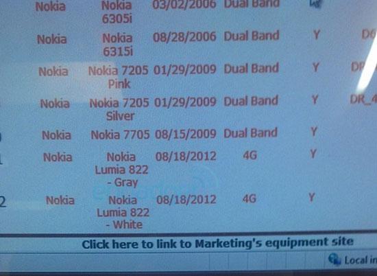 Nokia Lumia 822 Verizon internal systems leak