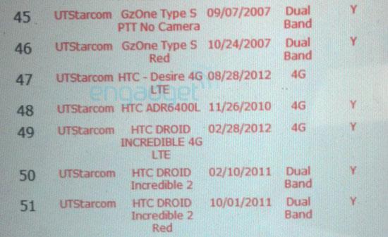 HTC Desire 4G LTE Verizon systems leak