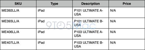 Fourth-generation iPad new SKUs ULTIMATE