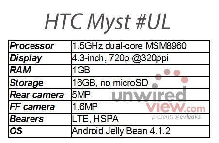 HTC Myst Facebook phone specs leak