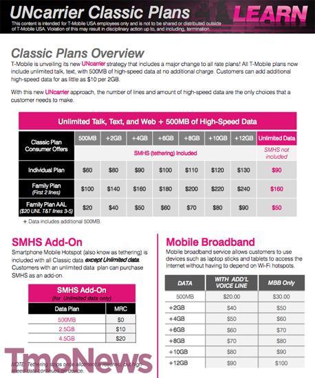 T-Mobile UNcarrier Classic plan leak