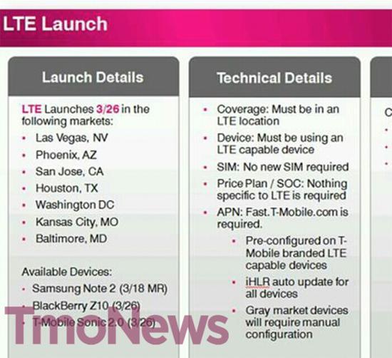 T-Mobile 4G LTE launch date, cities leak