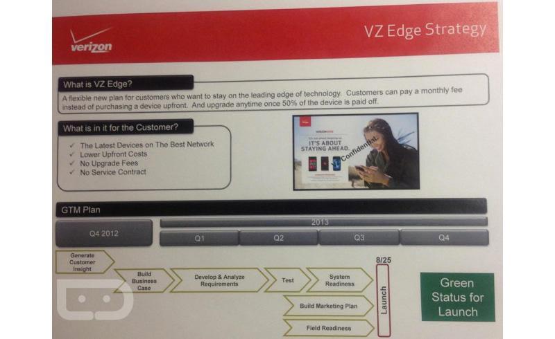 Verizon VZ Edge program leak