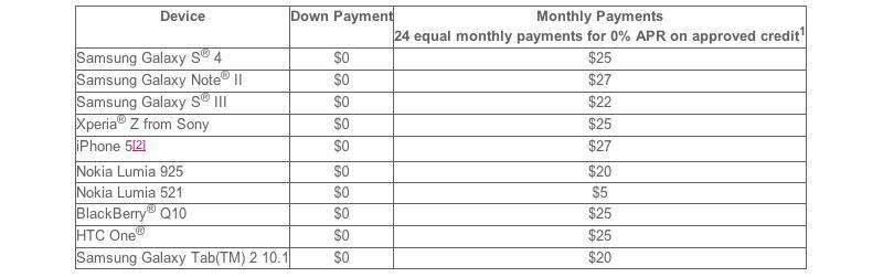 T-Mobile zero down promo monthly payments
