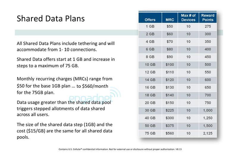 U.S. Cellular shared data plan pricing leak