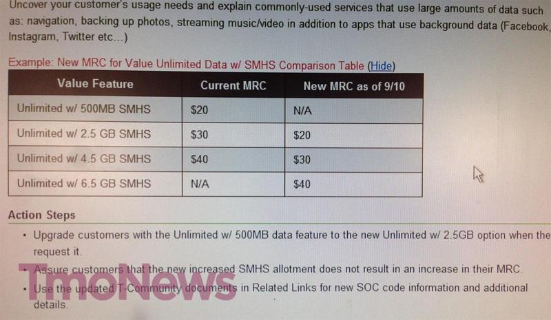T-Mobile unlimited data mobile hotspot plans
