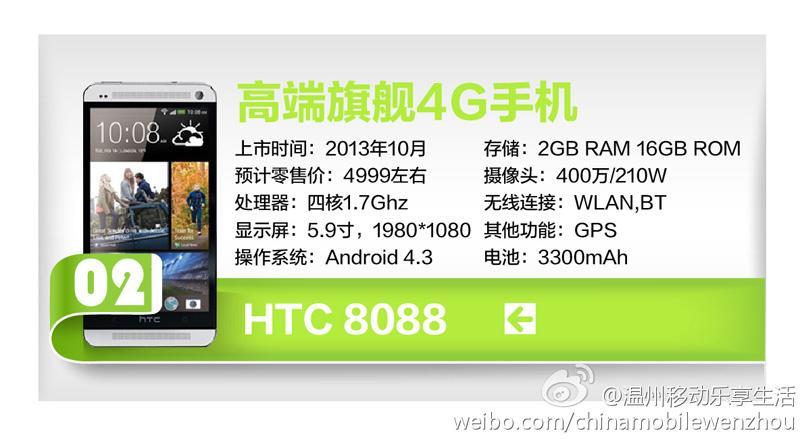 HTC One Max spec list leak China Mobile