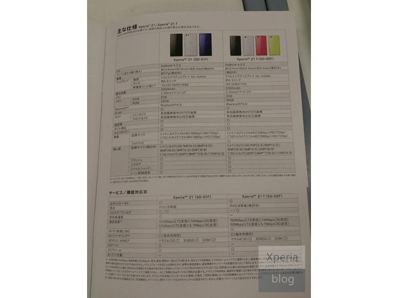 Sony Xperia Z1 f mini specs leak