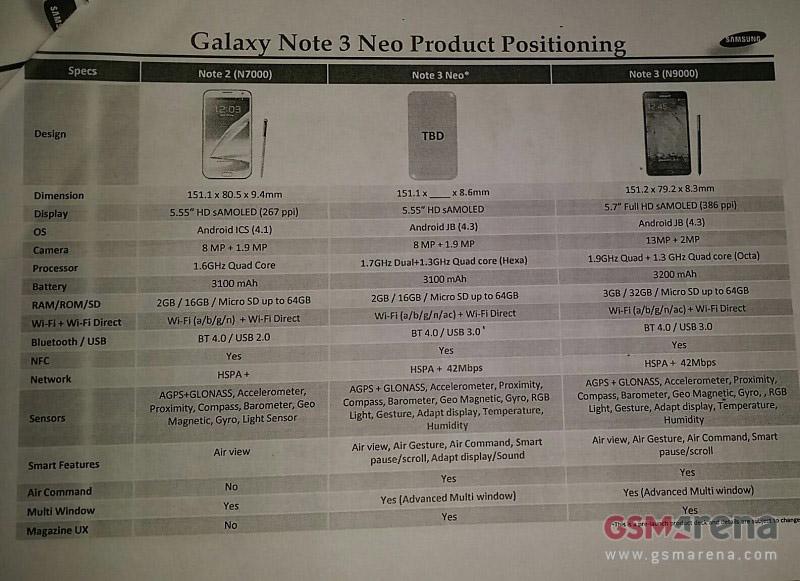Samsung Galaxy Note 3 Neo specs leak