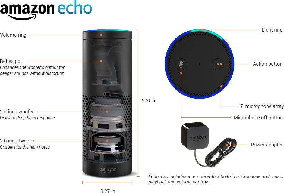 Amazon Echo speaker assistant features