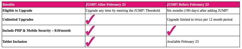 T-Mobile JUMP! Feb. 23 changes