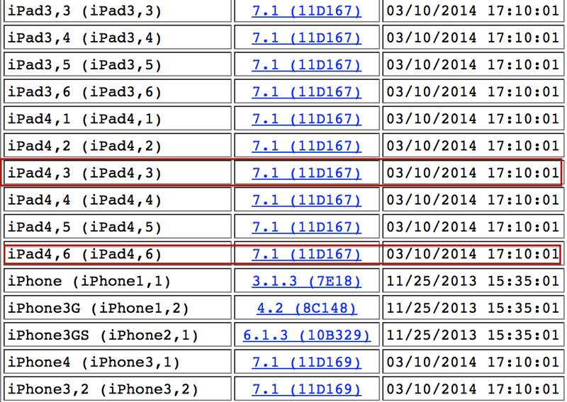 iOS 7.1 iPad 4,3 iPad 4,6 references