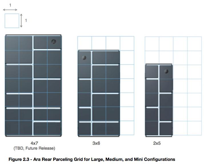 Google Project Ara Mini, Medium, Large devices