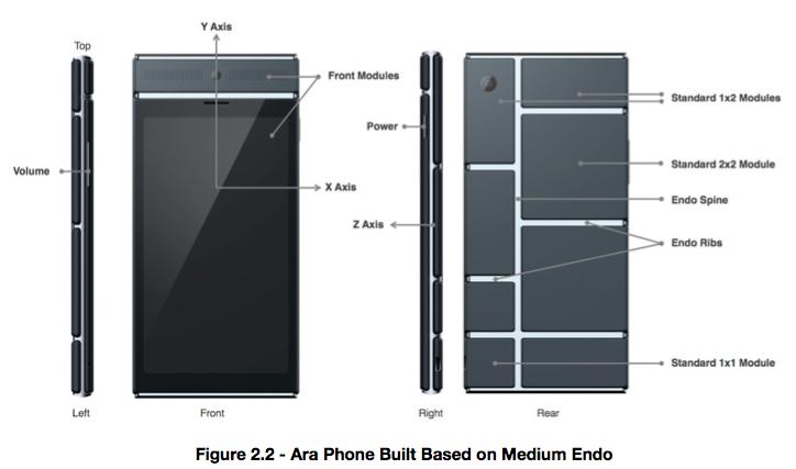 Project Ara Medium Phone layout