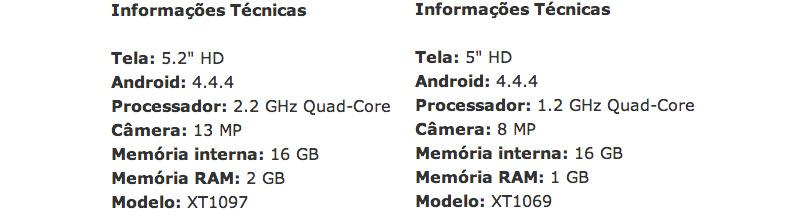 Moto X+1, new Moto G specs leak