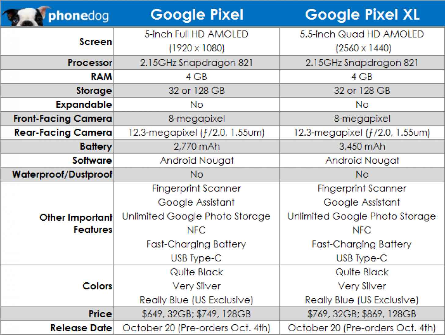 Pixel and Pixel XL Updated Chart