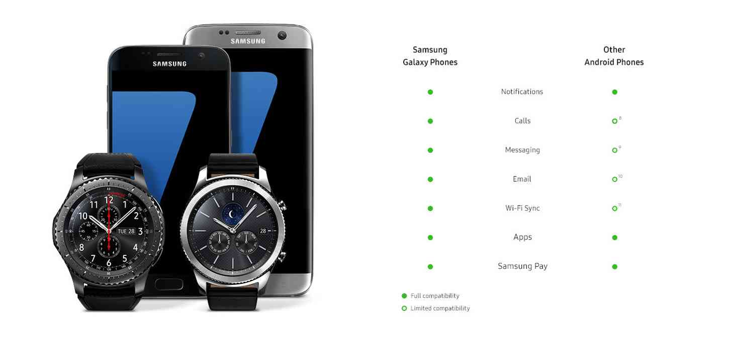 Samsung Gear S3 compatibility
