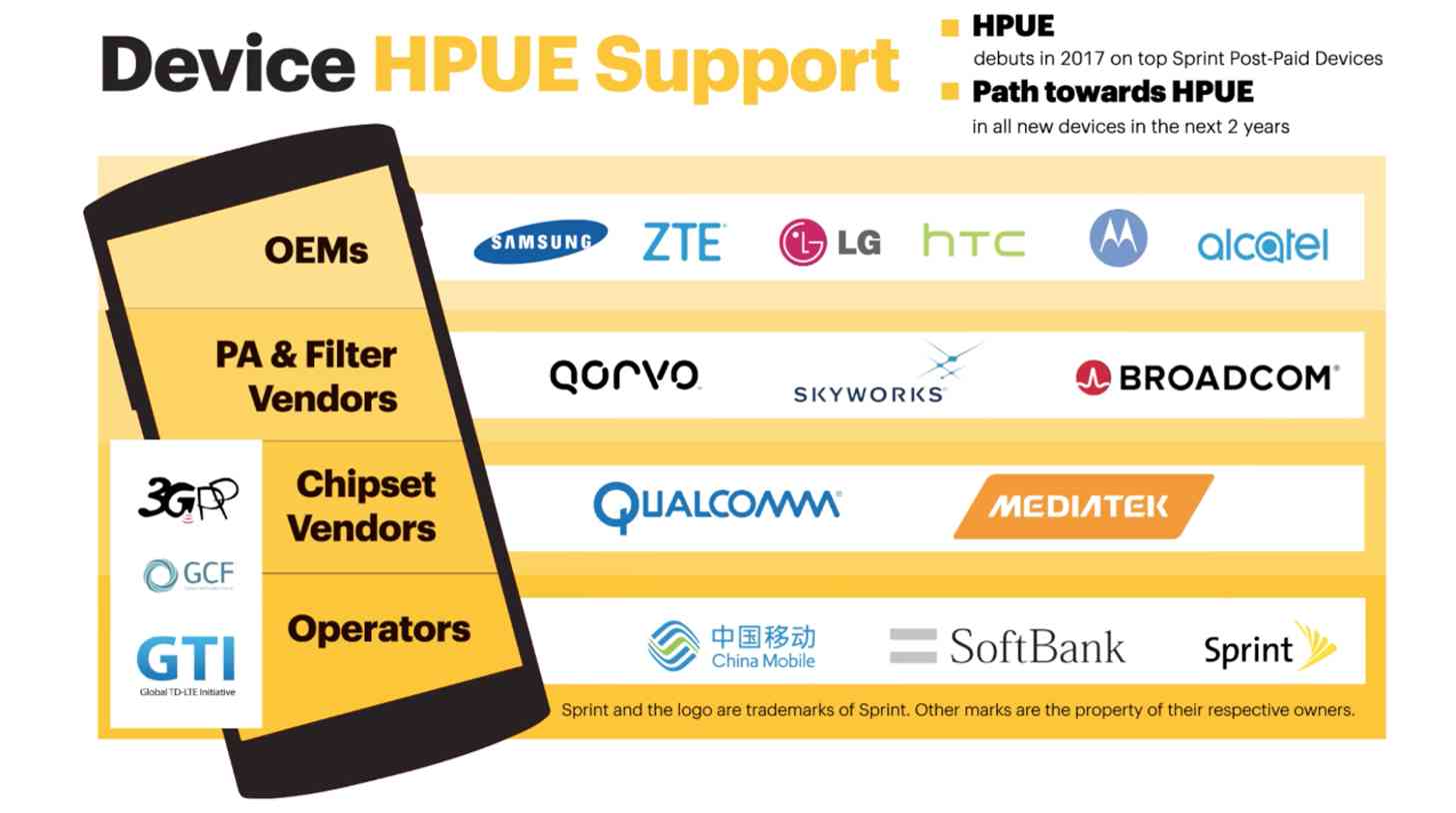 Sprint HPUE partners