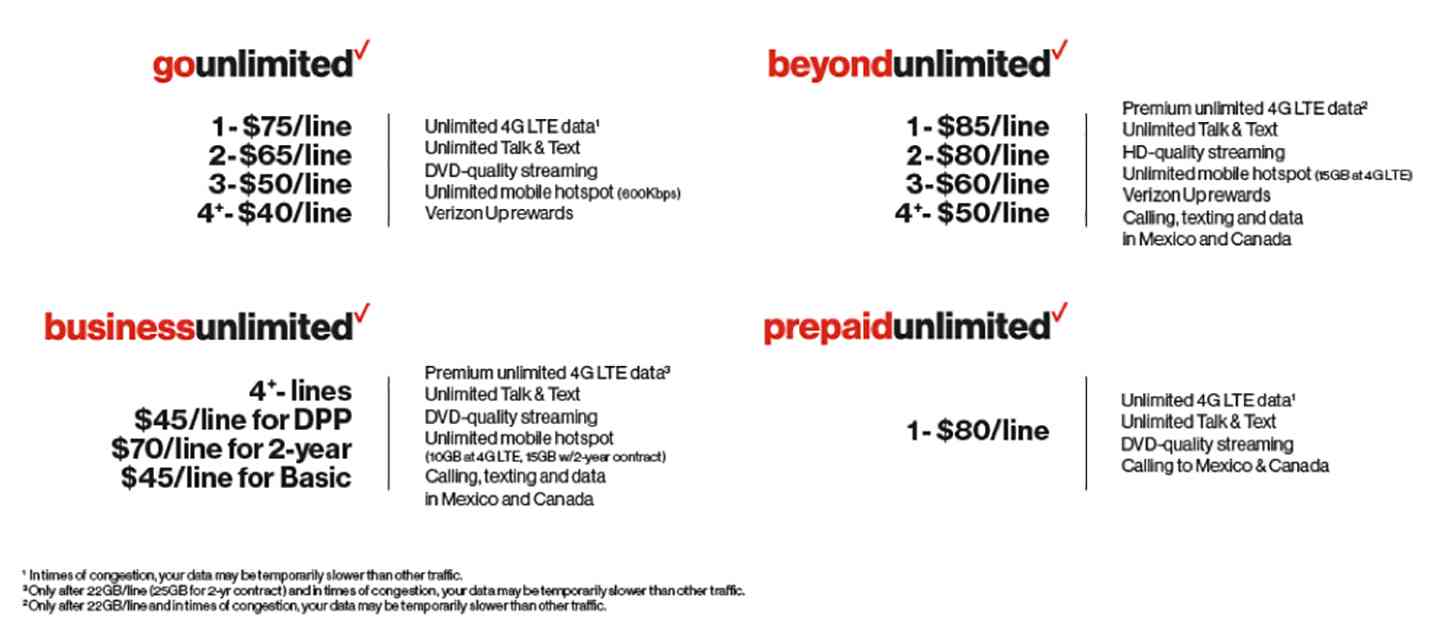 Verizon Go Unlimited, Beyond Unlimited data plans