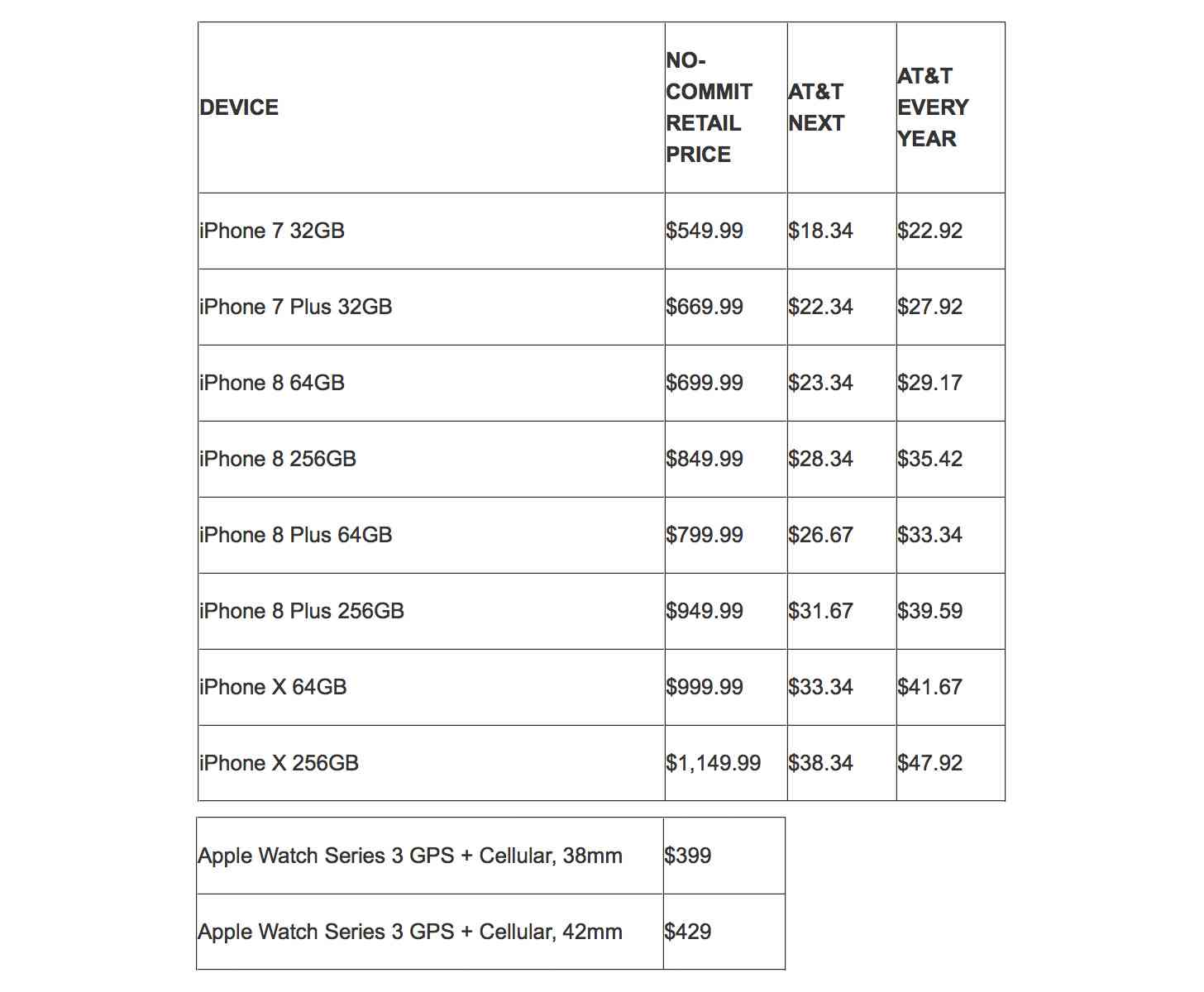 AT&T iPhone 8, iPhone 8 Plus, iPhone X, Apple Watch Series 3 prices