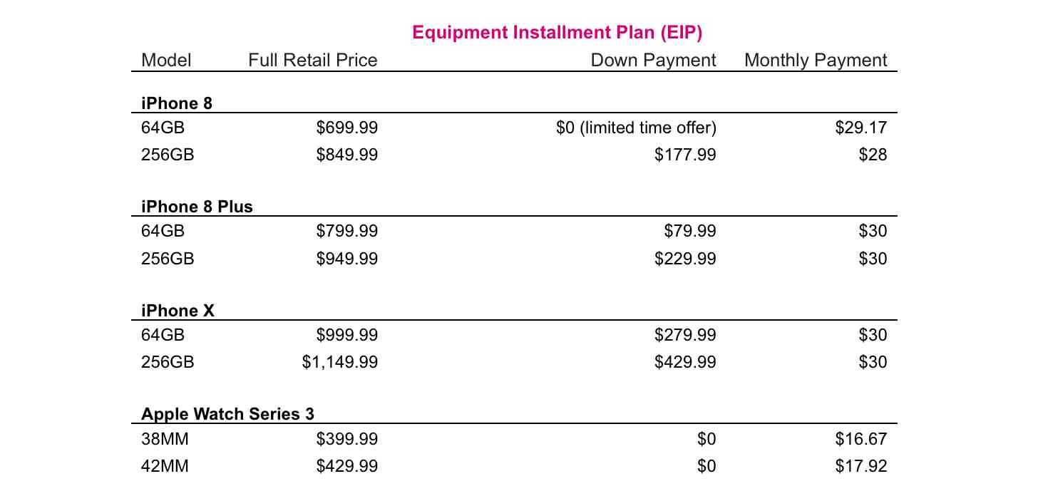 T mobile apple on sale watch payment plan