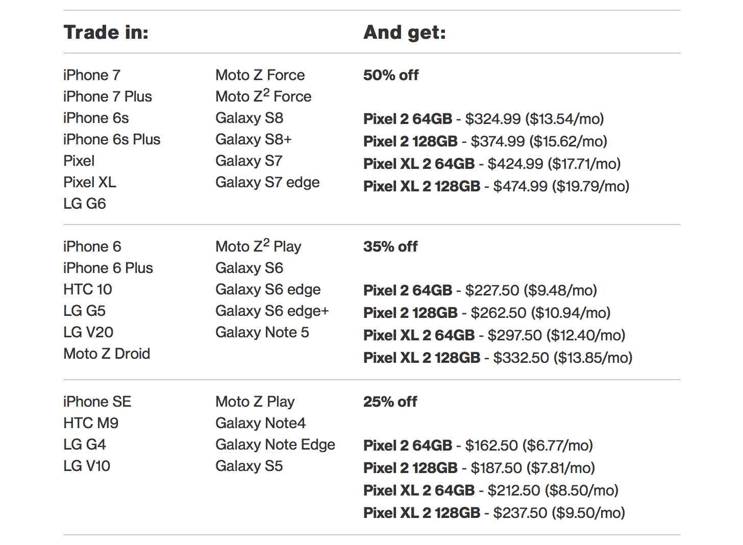 Verizon Pixel 2, Pixel 2 XL trade-in offer